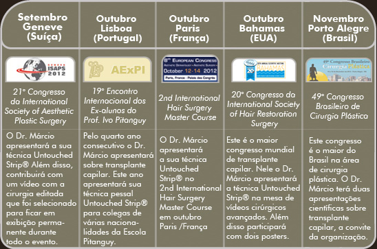 Quadro eventos científicos 2012 - Dr. Márcio Crisóstomo