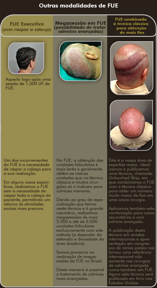 Outras modalidades de FUE Outras modalidades de FUE